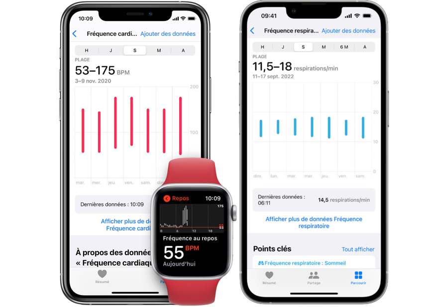 frequence respiratoire apple watch